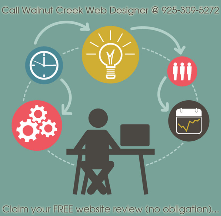 Walnut Creek Web Designer Review
