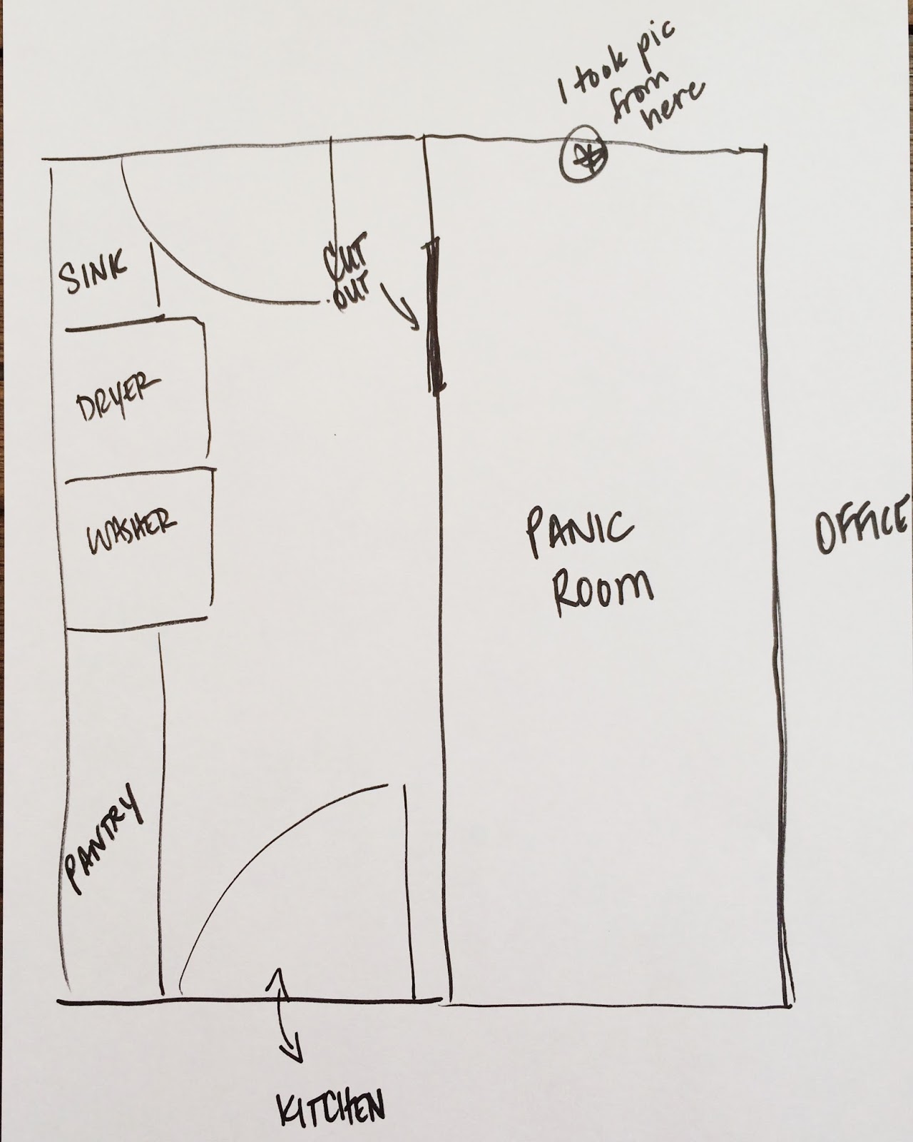 Avery Street Design Blog panic room