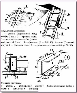 Конструкция складной лестницы Конструкция складной лестницы