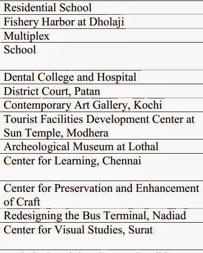 Urban design thesis topics india picture