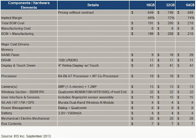 Preliminary Cost Estimate for iPhone 5s