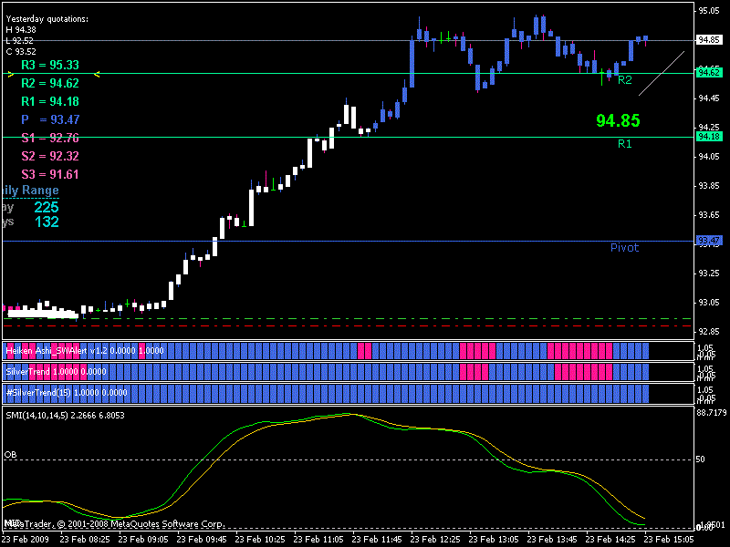 forex ndd execution