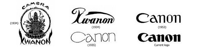 Canon Logo Evalution