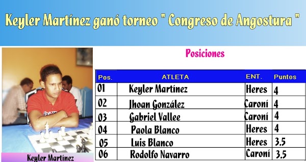 TORNEO DE AJEDREZ "CONGRESO DE ANGOSTURA" TORNEO DE AJEDREZ "CONGRESO DE ANGOSTURA"