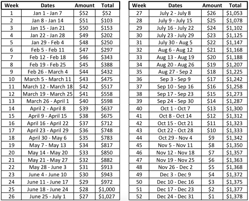 52 Week Savings Plan Chart Pdf