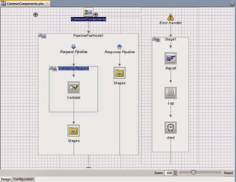 Pipeline Templates in Oracle Service Bus 12c DZone