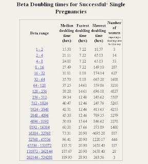 How To Get Pregnant - Get Pregnant Naturally Following The Ages Of 40