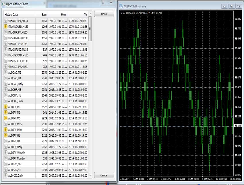 forex renko charts fx trading system download