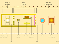 Tabernacle Diagram Tabernacle Diagram