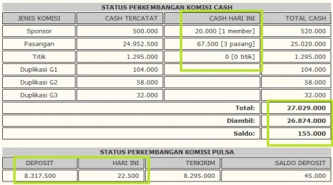 Bisnis forex modal kecil
