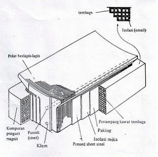 Gambar Sikat