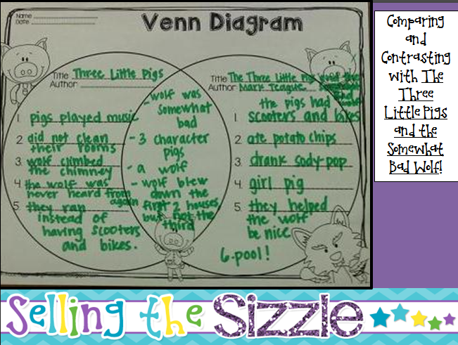 Second Grade Sizzle: Three Little Piggies :)