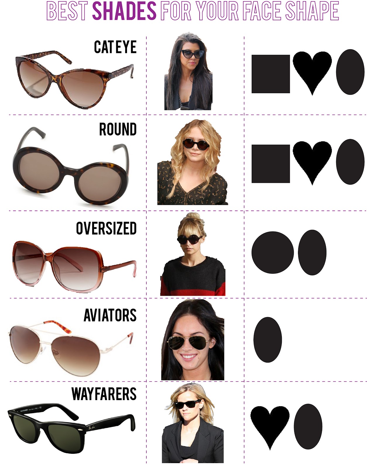 Brew of The Day: Fashion Diary - Face Shapes, Sunglasses, and Firmoo in