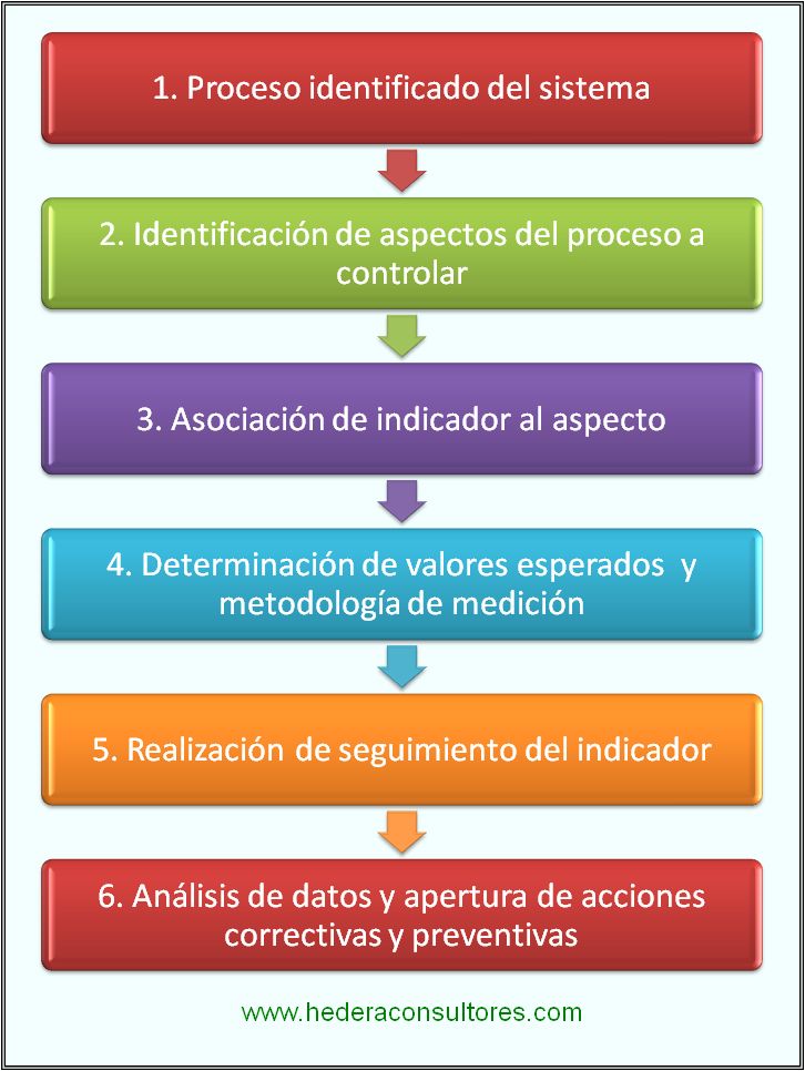 view the five levels of attachment toltec wisdom for the modern