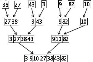 Merge Sort Diagram
