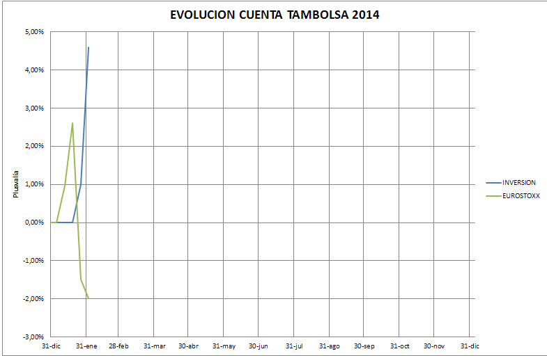 Cuenta+Inversion+Tambolsa+2014-01.PNG