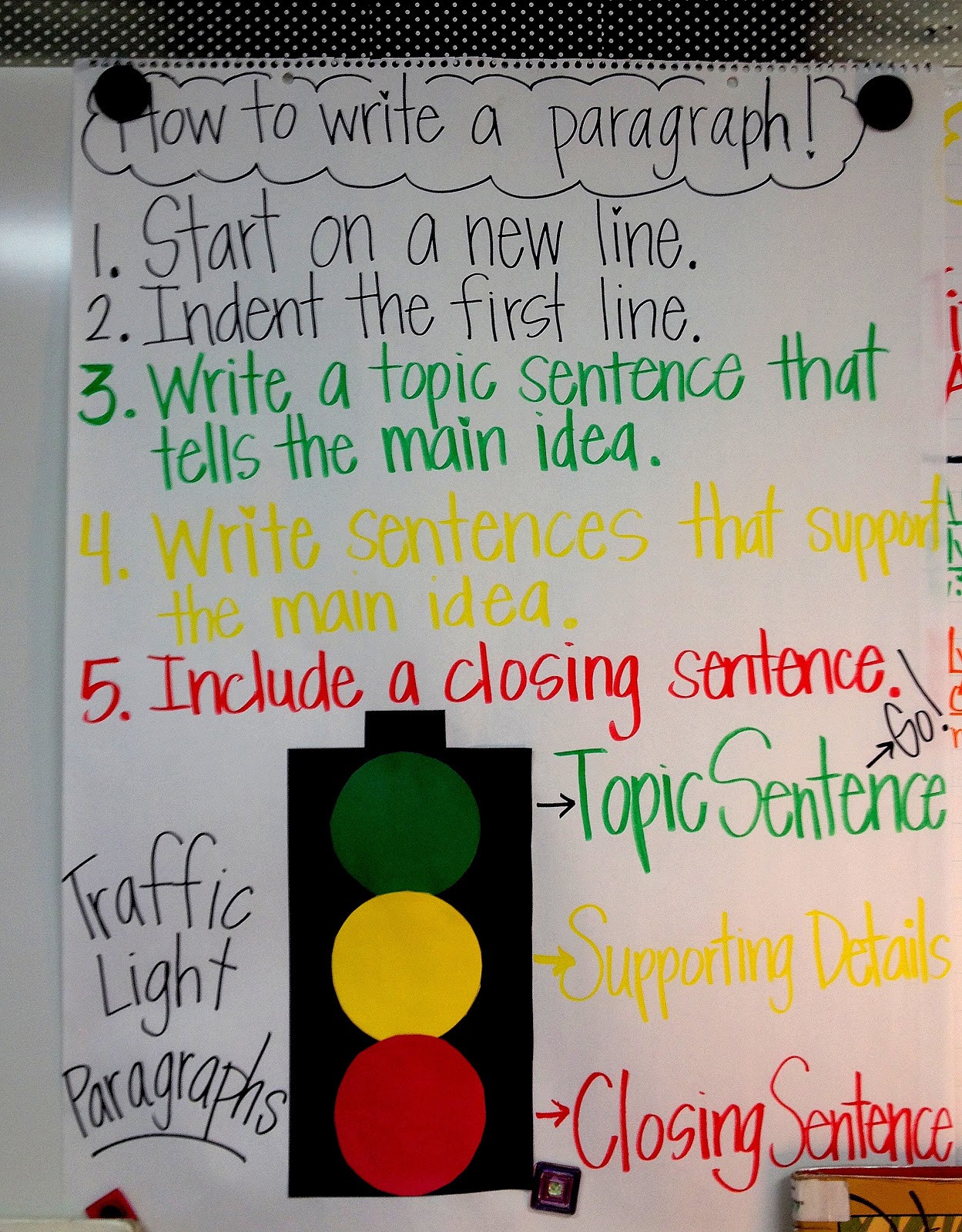 Diagram of a traffic light picture