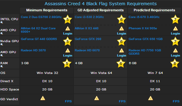 assassins creed black flag cheats assassins creed black flag cheats