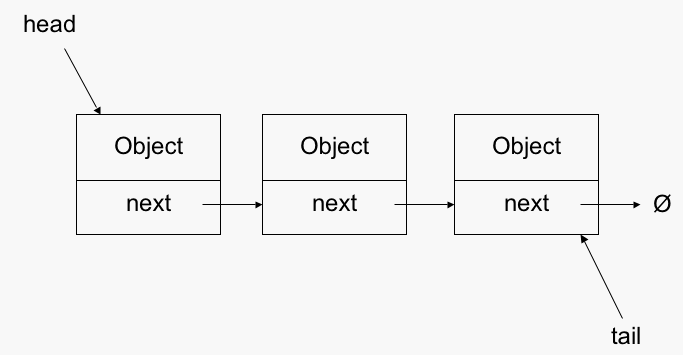 enqueue dequeue c linked list stack enqueue dequeue c linked list stack