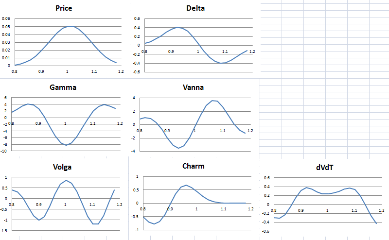 Fx options sticky delta