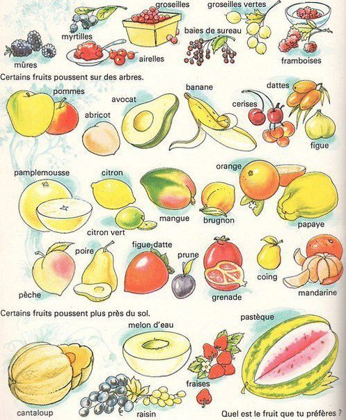 Imagenes de frutas con sus nombres - Imagui
