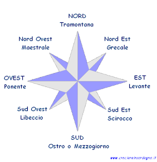 Di Che Colore E La Rosa Dei Venti