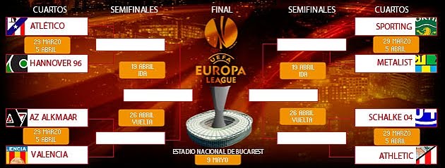 Cuartos de Final Liga de Europa 2012 (Llaves)