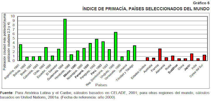 Primacía en América Latina, 2002.