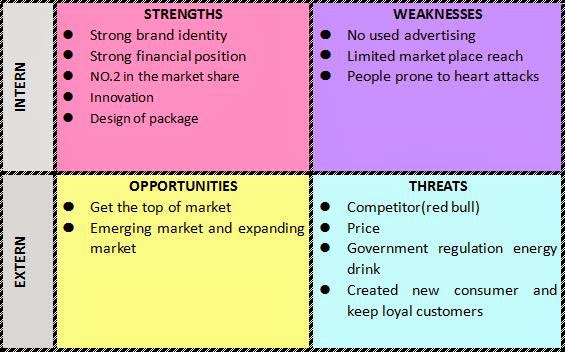 red bull weaknesses Adam yearsley is global head of talent management at red bull this article is about emotional intelligence follow this topic. red bull weaknesses Adam yearsley is global head of talent management at red bull this article is about emotional intelligence follow this topic.