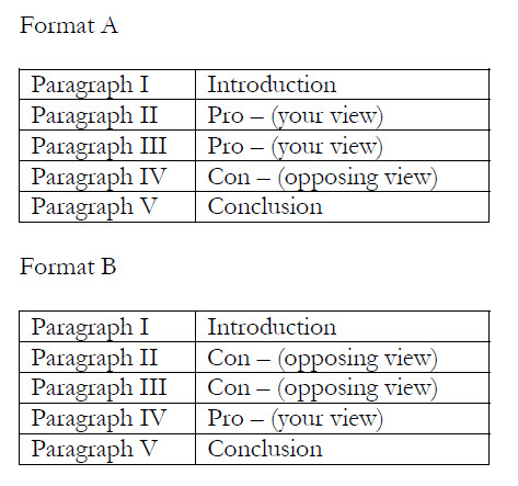 Parts of an Essay ConclusionIntroduction Body Paragraphs