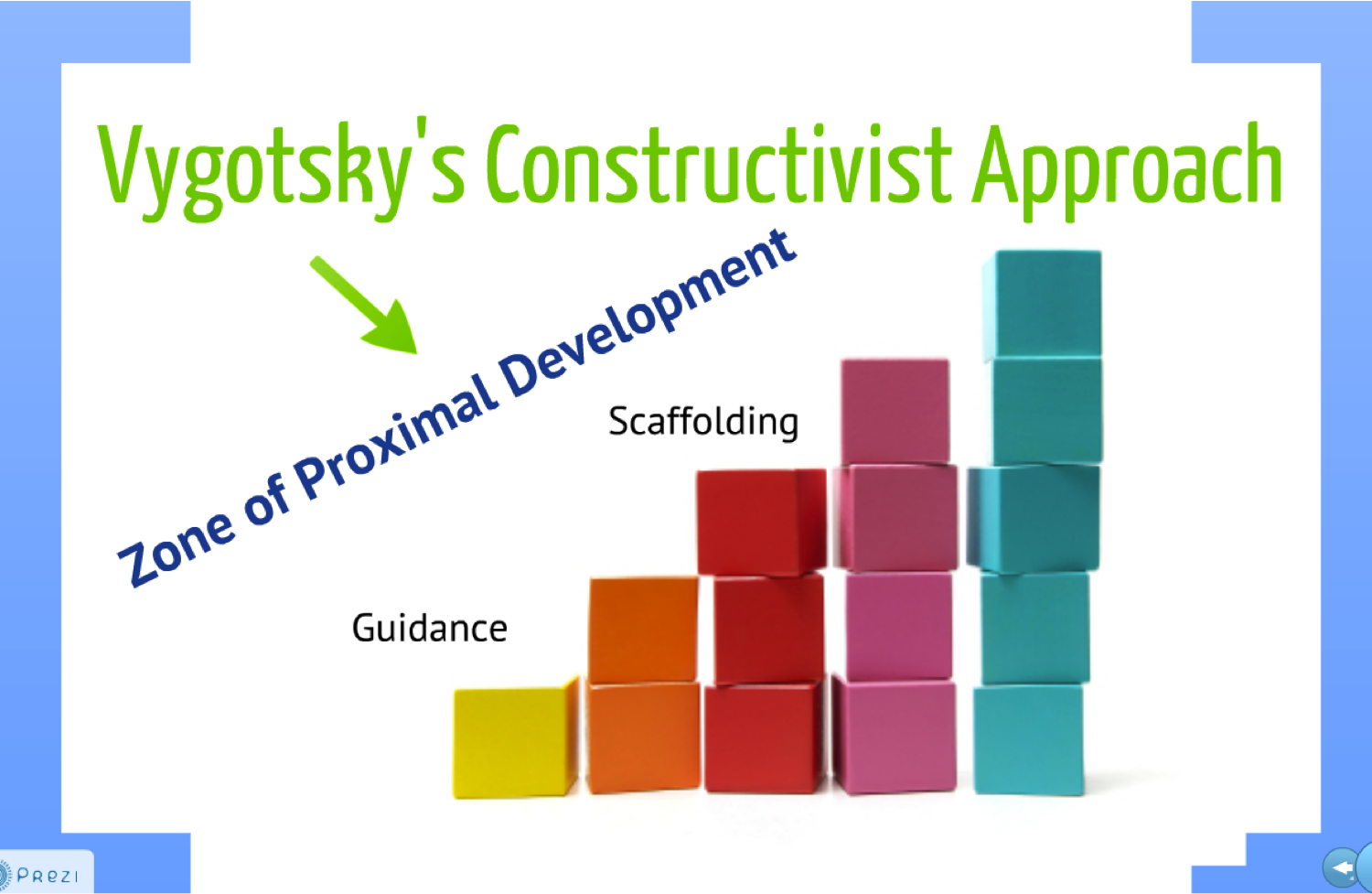 How can you understand Vygotsky's zone of proximal development?