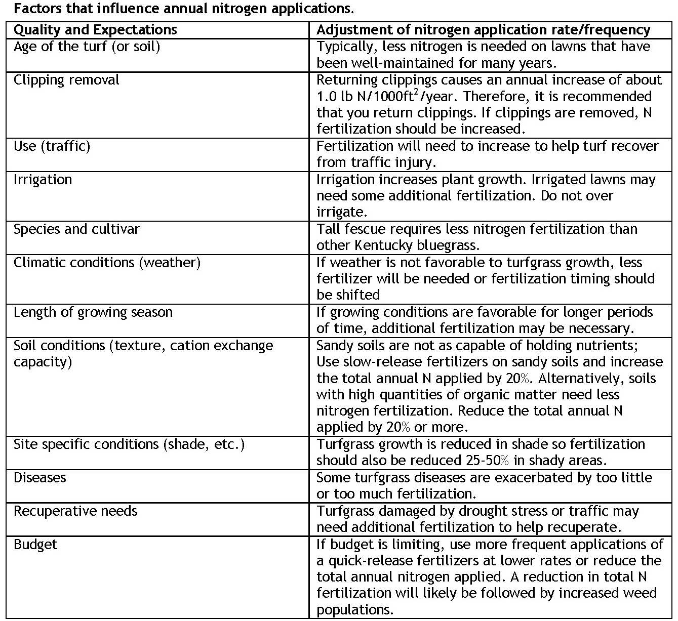 examples of organic matter