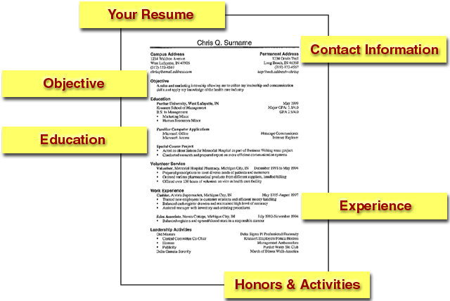 Resume Personal