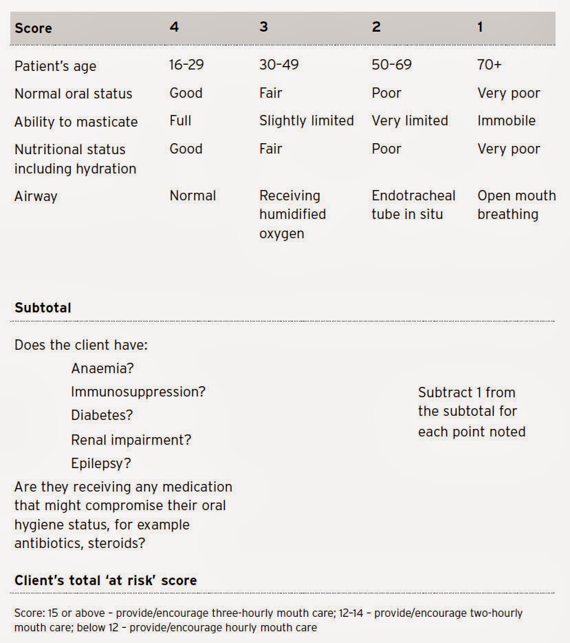 Assisting individuals with oral hygiene Nursing