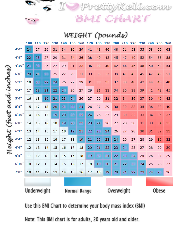 womens bmi chart