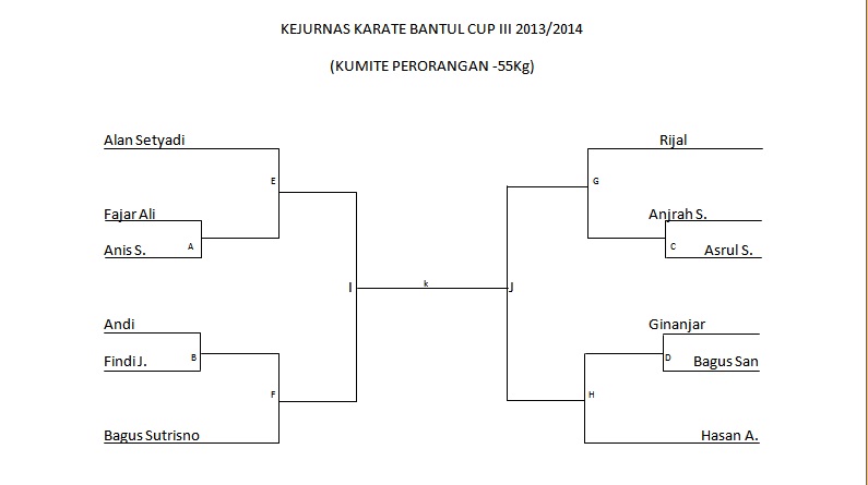 AL24 Contoh Bagan Sistem Pendahuluan