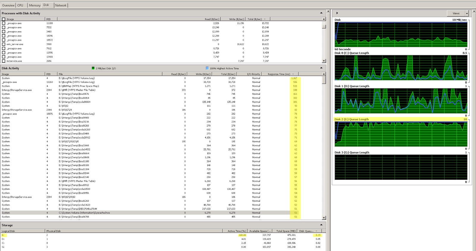 The SysAdmin Café EHR Performance Issues Hard Drive Bottleneck HDD