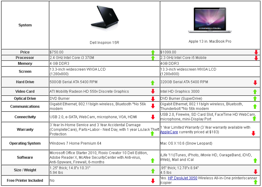 Which Laptop should I buy for university افضل لاب توب للطلاب الجامعات