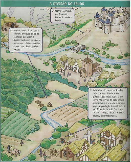 o feudo em imagens observando a história