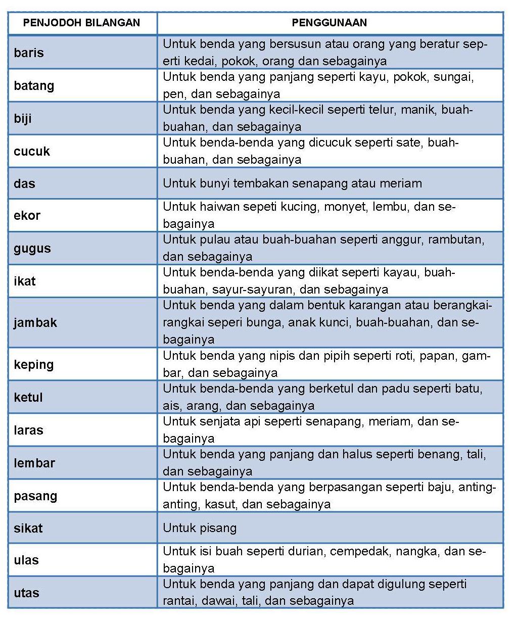 Nota Bahasa Malaysia Penjodoh Bilangan