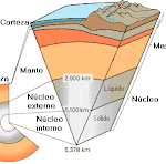 Capas de la Tierra