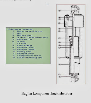 Komponen Suspensi Depan Sepeda Motor Dan Fungsinya
