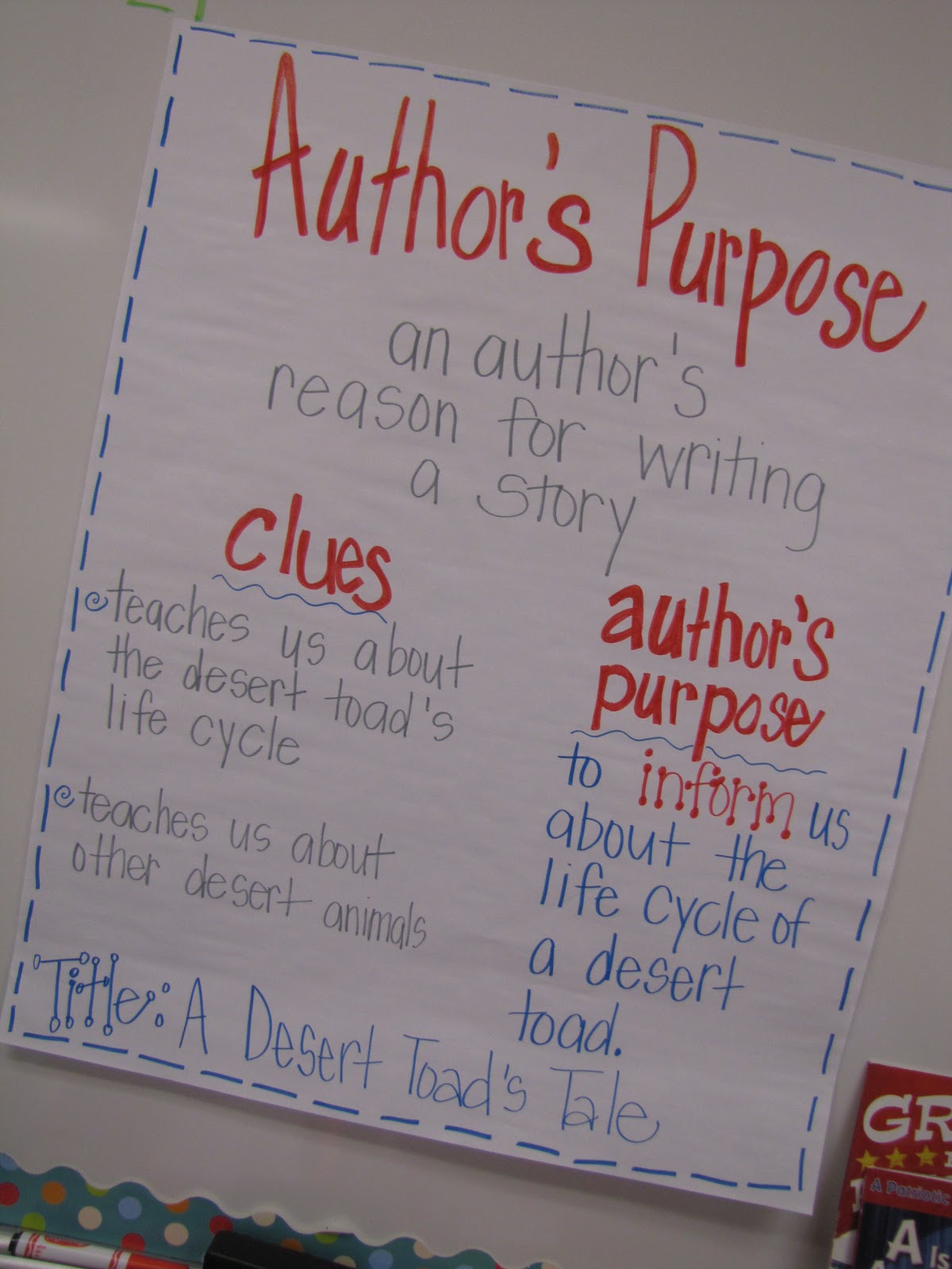 Anchor Chart For Author S Purpose