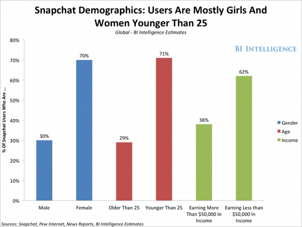 Bi girls snapchat