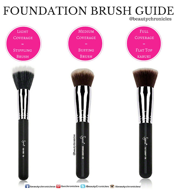 Beauty Chronicles Best Foundation Brushes for Liquid Foundations