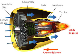 [Imagen: turbofan.jpg]