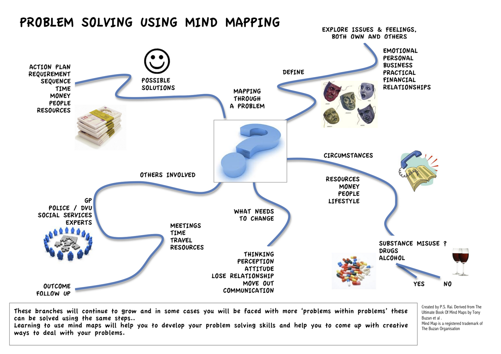 PROBLEM SOLVING USING MIND MAPPING PROBLEM+SOLVING+USING+MIND+MAPPING