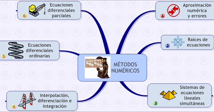 metodos de análisis de problemas Mentos de recogida y análisis de datos madrid, uned mayntz, r holm, k y hübner, p j l (2000) problemas de estadística aplicados a la investiga-ción. metodos de análisis de problemas Mentos de recogida y análisis de datos madrid, uned mayntz, r holm, k y hübner, p j l (2000) problemas de estadística aplicados a la investiga-ción.