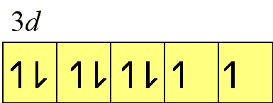 Configurazione elettronica palladio