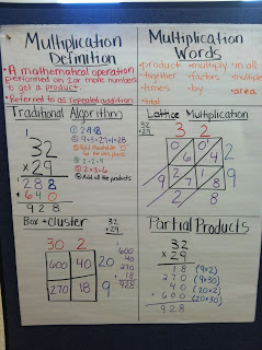 4 Nbt 4 Anchor Chart